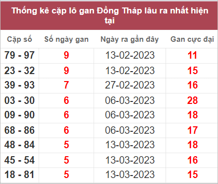 Dự đo&aacute;n kết quả XSMN ng&agrave;y 24/4/2023