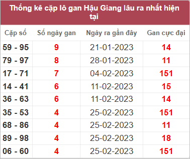 Soi cầu XSMN 1/4/2023, Dự đoán kết quả XSMN đỉnh nhất 5 Soi cầu XSMN 1/4/2023, Dự đoán kết quả XSMN đỉnh nhất
