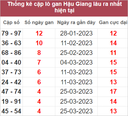 Soi cầu XSMN 29/4/2023, Dự đoán kết quả XSMN đỉnh nhất 5 Soi cầu XSMN 29/4/2023, Dự đoán kết quả XSMN đỉnh nhất