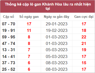 Soi cầu XSMT 2/4/3/2023, Dự đoán kết quả XSMT chuẩn nhất 3 Soi cầu XSMT 2/4/3/2023, Dự đoán kết quả XSMT chuẩn nhất