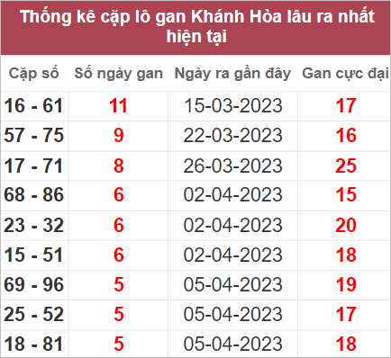 Soi cầu XSMT 26/4/2023, Dự đoán kết quả XSMT siêu trúng nhất 3 Soi cầu XSMT 26/4/2023