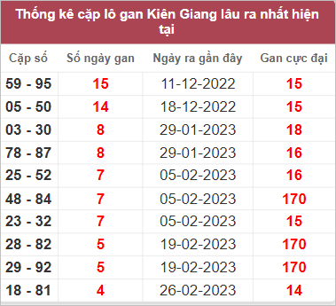 Soi cầu XSMN 2/4/2023, Dự đoán kết quả XSMN ngày 2/4/2023 3 Soi cầu XSMN 2/4/2023, Dự đoán kết quả XSMN ngày 2/4/2023