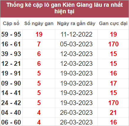Soi cầu XSMN 30/4/2023, Dự đoán kết quả XSMN ngày 30/4/2023 3 Soi cầu XSMN 30/4/2023, Dự đoán kết quả XSMN ngày 30/4/2023