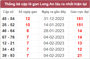 Soi cầu XSMN 1/4/2023, Dự đoán kết quả XSMN đỉnh nhất 3 Soi cầu XSMN 1/4/2023, Dự đoán kết quả XSMN đỉnh nhất