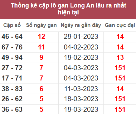 Soi cầu XSMN 29/4/2023, Dự đoán kết quả XSMN đỉnh nhất 3 Soi cầu XSMN 29/4/2023, Dự đoán kết quả XSMN đỉnh nhất