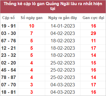Soi cầu XSMT 1/4/2023, Dự đoán kết quả XSMT chuẩn nhất 3 Soi cầu XSMT 1/4/2023, Dự đoán kết quả XSMT chuẩn nhất