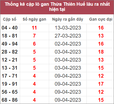 Soi cầu XSMT 24/4/2023, Dự đoán kết quả XSMT tỷ lệ trúng cao 3 kết quả XSMT tỷ lệ trúng cao