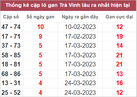 Soi cầu XSMN 28/4/2023, Dự đoán kết quả XSMN siêu chuẩn 3 Soi cầu XSMN 28/4/2023, Dự đoán kết quả XSMN siêu chuẩn