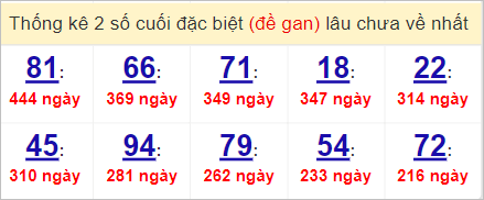 Soi cầu XSMN 7/4/2023, Dự đoán kết quả XSMN siêu chuẩn 3 Soi cầu XSMN 7/4/2023, Dự đoán kết quả XSMN siêu chuẩn