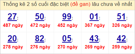 Soi cầu XSMN 9/4/2023, Dự đoán kết quả XSMN ngày 9/4/2023 4 Soi cầu XSMN 9/4/2023, Dự đoán kết quả XSMN ngày 9/4/2023