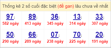 Soi cầu XSMN 3/4/2023, Dự đoán kết quả XSMN ngày 3/4/2023 3 Soi cầu XSMN 3/4/2023, Dự đoán kết quả XSMN ngày 3/4/2023