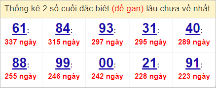 Soi cầu XSMT 5/4/2023, Dự đoán kết quả XSMT siêu trúng nhất 3 Soi cầu XSMT 5/4/2023, Dự đoán kết quả XSMT siêu trúng nhất