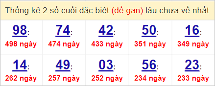 Soi cầu XSMT 9/4/2023, Dự đoán kết quả XSMT chuẩn nhất 2 Soi cầu XSMT 9/4/2023, Dự đoán kết quả XSMT chuẩn nhất