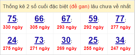 Soi cầu XSMT 9/4/2023, Dự đoán kết quả XSMT chuẩn nhất 4 Soi cầu XSMT 9/4/2023, Dự đoán kết quả XSMT chuẩn nhất