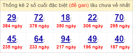 Soi cầu XSMN 7/4/2023, Dự đoán kết quả XSMN siêu chuẩn 4 Soi cầu XSMN 7/4/2023, Dự đoán kết quả XSMN siêu chuẩn