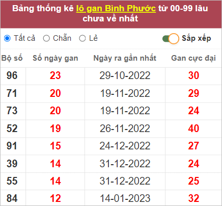 Soi cầu XSMN 15/4/2023, Dự đoán kết quả XSMN đỉnh nhất 4 Soi cầu XSMN 15/4/2023, Dự đoán kết quả XSMN đỉnh nhất