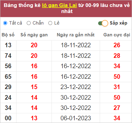 Soi cầu XSMT 14/4/2023, Dự đoán kết quả XSMT chuẩn nhất 2 Soi cầu XSMT 14/4/2023, Dự đoán kết quả XSMT chuẩn nhất