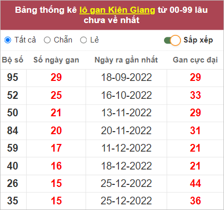 Dự đo&aacute;n kết quả XSMN ng&agrave;y 16/4/2023