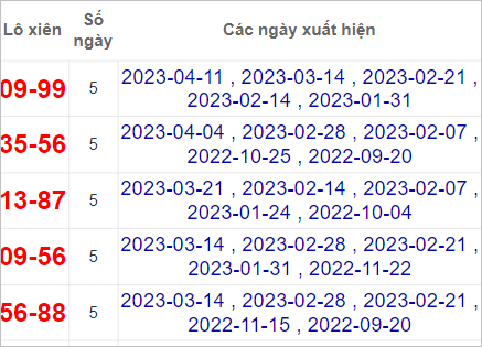 kết quả XSMN ng&agrave;y 18/4/2023
