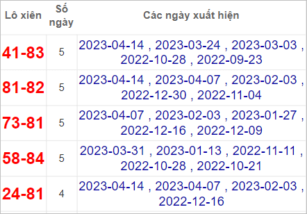 Soi cầu XSMN 21/4/2023, Dự đoán kết quả XSMN siêu chuẩn