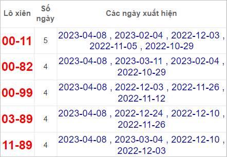 Soi cầu XSMN 22/4/2023, Dự đoán kết quả XSMN đỉnh nhất 4 Soi cầu XSMN 22/4/2023, Dự đoán kết quả XSMN đỉnh nhất