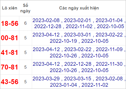 Soi cầu XSMN 19/4/2023, Dự đoán kết quả XSMN ngày 19/4/2023 3 XSMN ngày 19/4/2023
