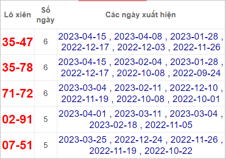 Soi cầu XSMN 22/4/2023, Dự đoán kết quả XSMN đỉnh nhất 3 Soi cầu XSMN 22/4/2023, Dự đoán kết quả XSMN đỉnh nhất