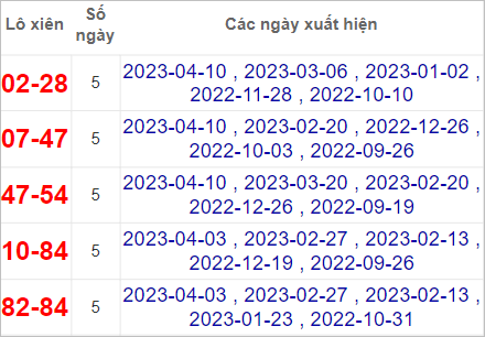 kết quả XSMT tỷ lệ tr&uacute;ng cao