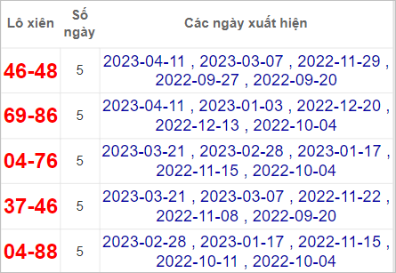 Soi cầu XSMT 18/4/2023