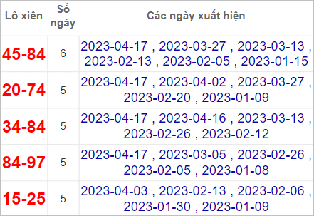 Soi cầu XSMT 23/4/2023, Dự đoán kết quả XSMT chuẩn nhất 4 Soi cầu XSMT 23/4/2023, Dự đoán kết quả XSMT chuẩn nhất