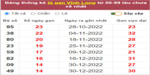 Soi cầu XSMN 14/4/2023, Dự đoán kết quả XSMN siêu chuẩn
