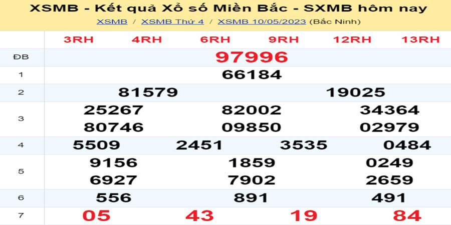 Dự đoán và Soi cầu XSMB 11/5/2023 chốt số XSMB [Đánh Là Trúng]