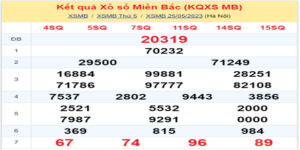 Dự đoán và Soi cầu XSMB 26/5/2023 chốt số XSMB [Chuẩn Nhất]