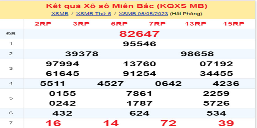 Dự đoán và Soi cầu XSMB 6/5/2023 chốt số XSMB [Trúng Chắc]