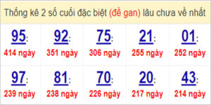 Soi cầu XSMT 30/5/2023, Dự đoán kết quả XSMT chính xác