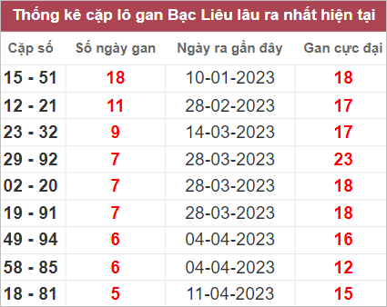Soi cầu XSMN 23/5/2023, Dự đoán kết quả XSMN ngày 23/5/2023 4 Soi cầu XSMN 23/5/2023