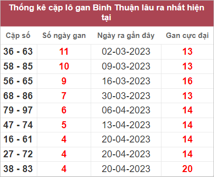 Soi cầu XSMN 25/5/2023, Dự đoán kết quả XSMN ngày 25/5/2023 4 xổ số miền tây 25/5/2023
