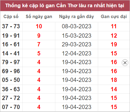 Dự đo&aacute;n kết quả XSMN