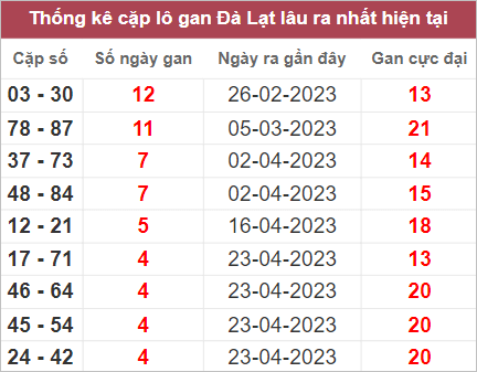 Soi cầu XSMN 28/5/2023, Dự đo&aacute;n kết quả XSMN ng&agrave;y 28/5/2023