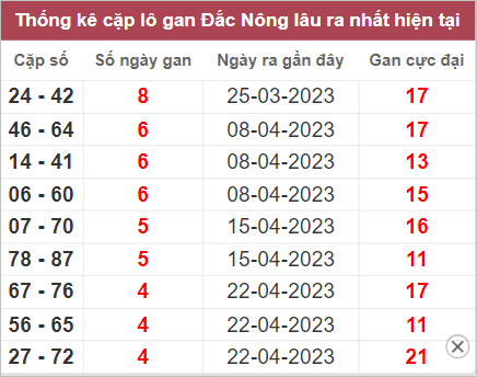 Soi cầu XSMT 27/5/2023, Dự đo&aacute;n kết quả XSMT chuẩn nhất