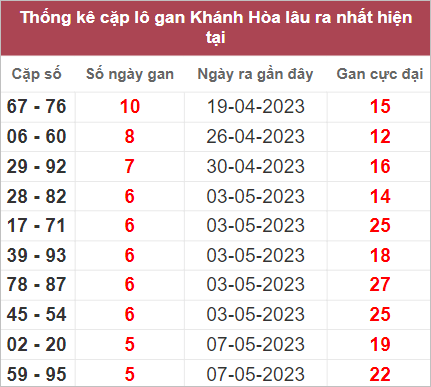 Soi cầu XSMT 28/5/2023, Dự đoán kết quả XSMT chuẩn nhất 3 Soi cầu XSMT 28/5/2023, Dự đoán kết quả XSMT chuẩn nhất