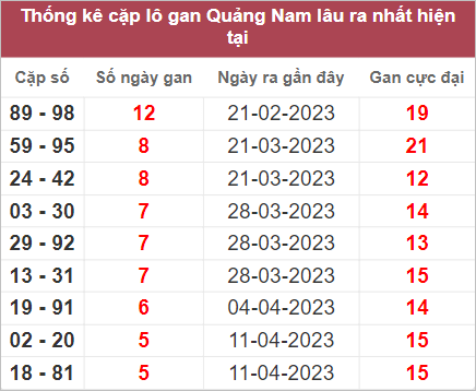 kết quả XSMT ch&iacute;nh x&aacute;c