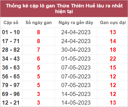Soi cầu XSMT 28/5/2023, Dự đoán kết quả XSMT chuẩn nhất 4 Soi cầu XSMT 28/5/2023, Dự đoán kết quả XSMT chuẩn nhất