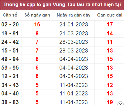 Soi cầu XSMN 23/5/2023, Dự đoán kết quả XSMN ngày 23/5/2023 3 Dự đoán kết quả XSMN ngày 23/5/2023