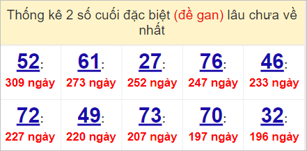 Dự đo&aacute;n kết quả XSMN ng&agrave;y 1/5/2023
