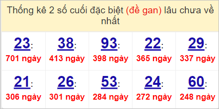 Soi cầu XSMN 3/5/2023, Dự đoán kết quả XSMN ngày 3/5/2023 3 Dự đoán kết quả XSMN ngày 3/5/2023