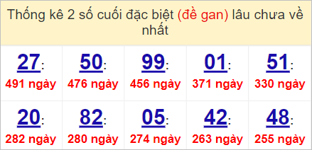 Soi cầu XSMN 7/5/2023, Dự đoán kết quả XSMN ngày 7/5/2023 4 Soi cầu XSMN 7/5/2023, Dự đoán kết quả XSMN ngày 7/5/2023