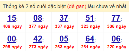 Soi cầu XSMT 30/5/2023, Dự đoán kết quả XSMT chính xác 2 Soi cầu XSMT 30/5/2023