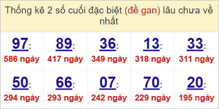 Soi cầu XSMN 1/5/2023