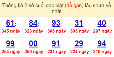 Soi cầu XSMT 3/5/2023, Dự đoán kết quả XSMT siêu trúng nhất 3 Soi cầu XSMT 3/5/2023